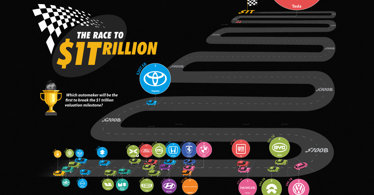 The World S Top Car Manufacturers By Market Capitalization Wp Guy News