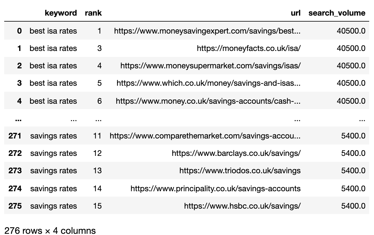 How to Automate Keyword Clustering by Search Intent with